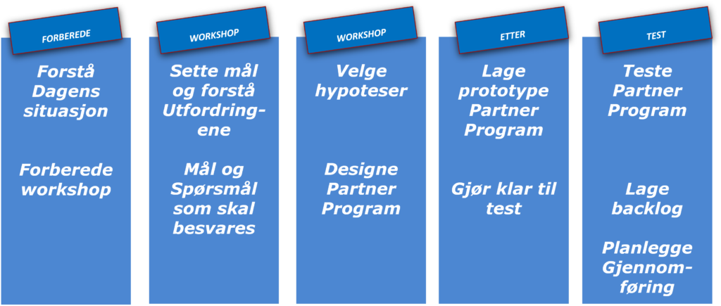 PartnerSprint